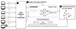 SIGL: Securing Software Installations Through Deep Graph Learning