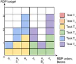 DPack: Efficiency-Oriented Privacy Budget Scheduling