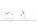 Connecting Thompson Sampling and UCB: Towards More Efficient Trade-offs Between Privacy and Regret