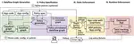 Growlithe: A Developer-Centric Compliance Tool for Serverless Applications