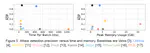 Toward Practical and Usable Provenance-based Intrusion Detection Systems